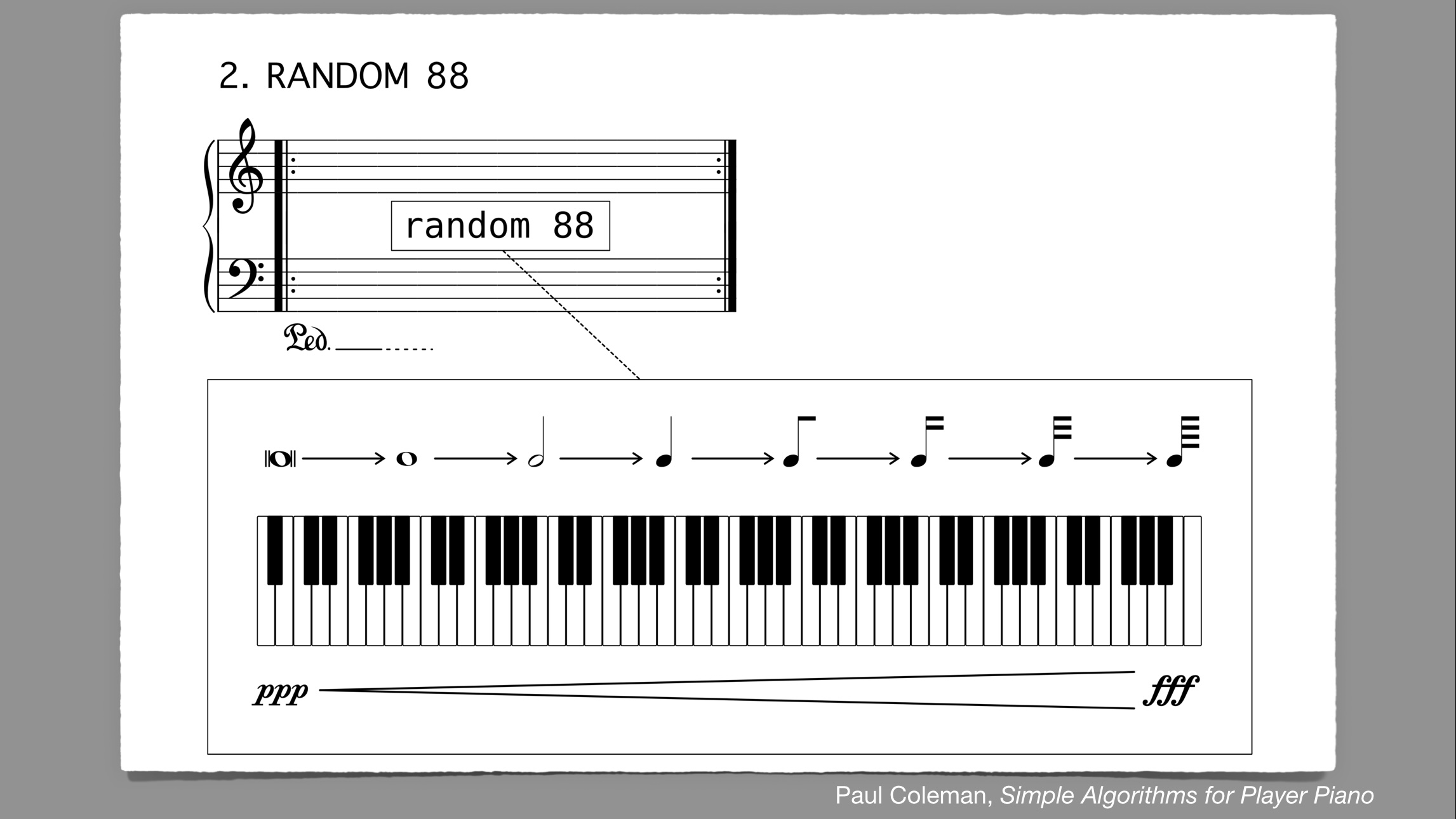 Algorithm 2 Score